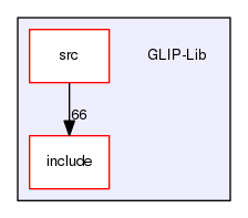 GLIP-Lib
