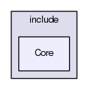 Core