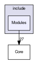 Modules